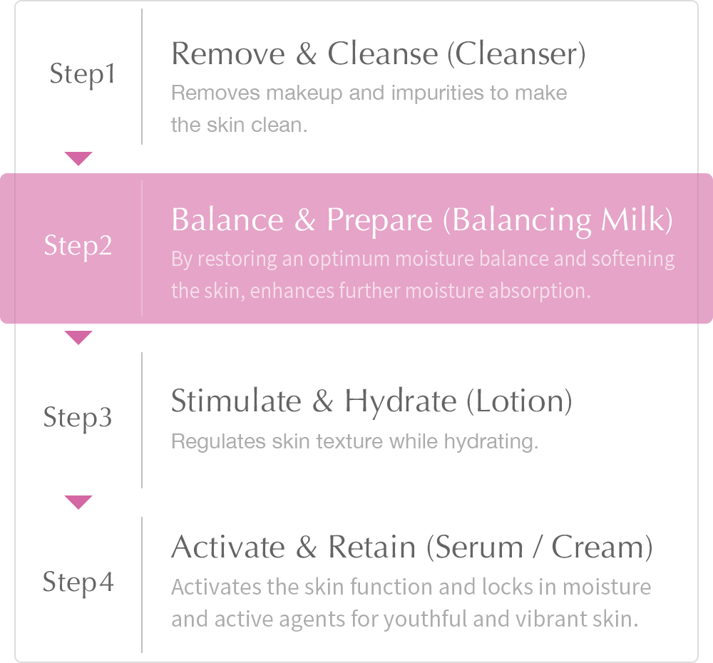 Albion Emulsion Lotion Albion Emulsion Lotion