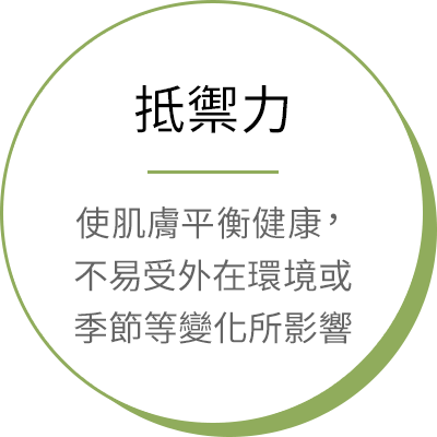抵禦力 - 使肌膚平衡健康，不易受外在環境或季節等變化所影響